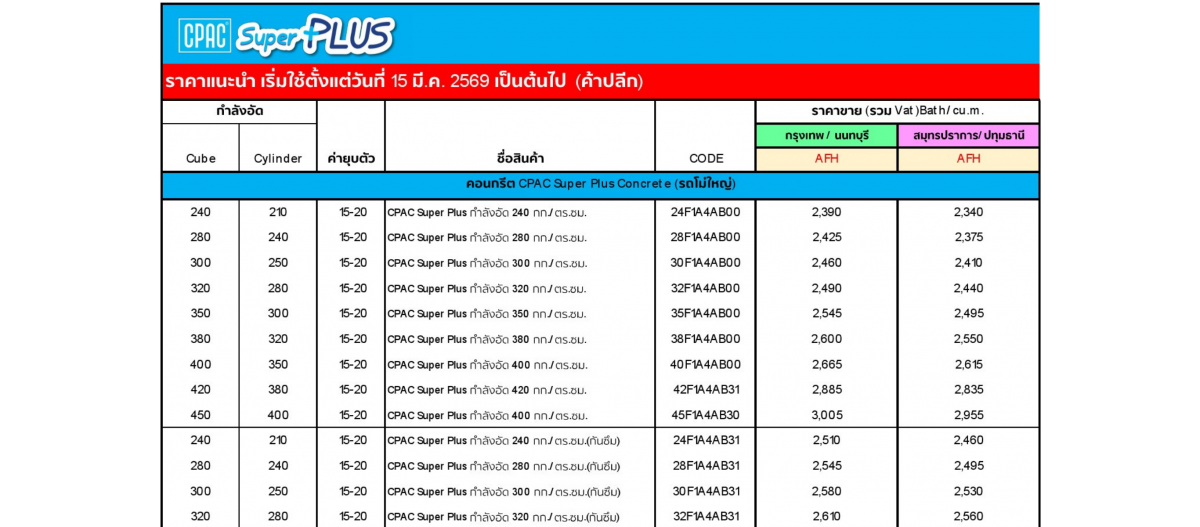 จำหน่ายคอนกรีตผสมเสร็จ รถปูนกรุงเทพ