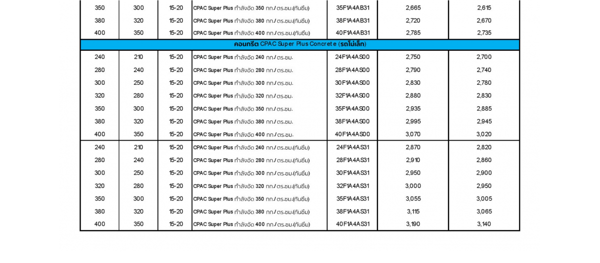 ตัวแทนจำหน่ายคอนกรีตผสมเสร็จ