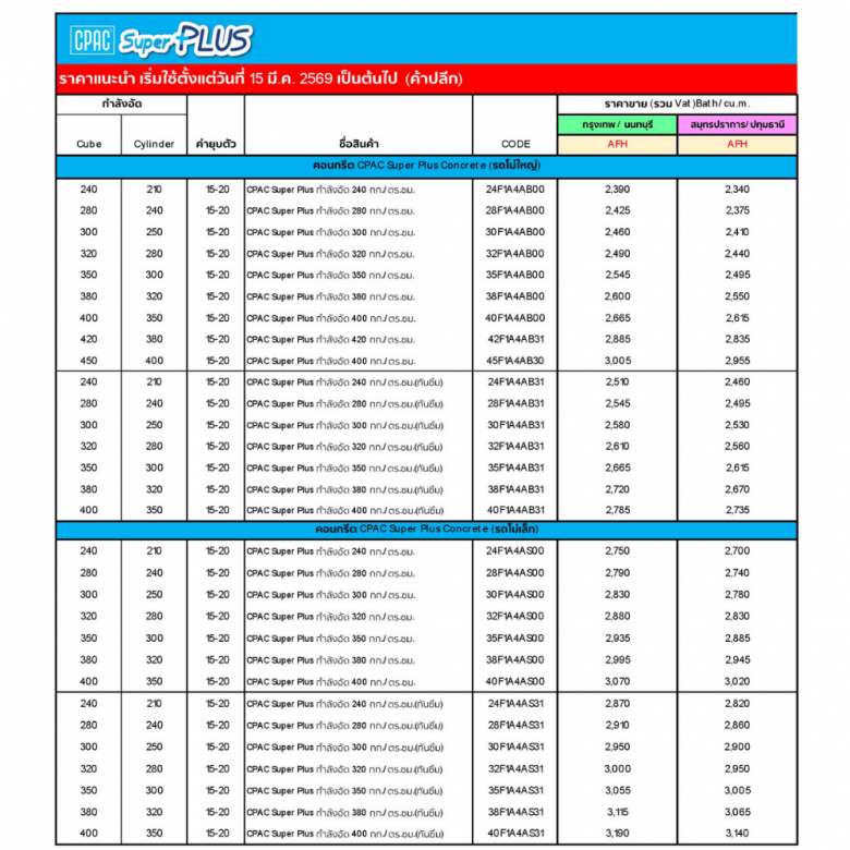ราคาคอนกรีตซีแพค Cpac_1 ราคาคอนกรีตซีแพค Cpac_1